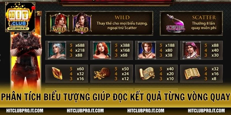 Phân tích biểu tượng giúp đọc kết quả từng vòng quay